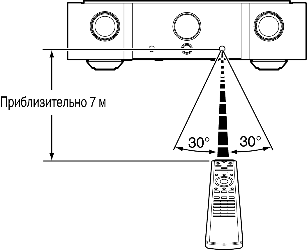 Use RC PMKIRUBY